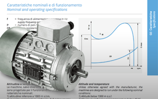 Caratteristiche nominali e di funzionamento