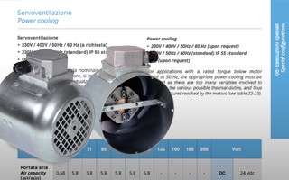 Electric motors special configurations